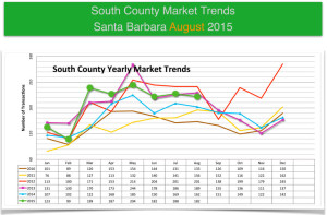 Gold Standard in Real Estate